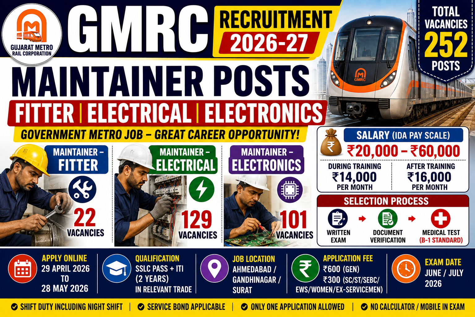 GMRC Maintainer Recruitment 2026 | Fitter, Electrical & Electronics Posts